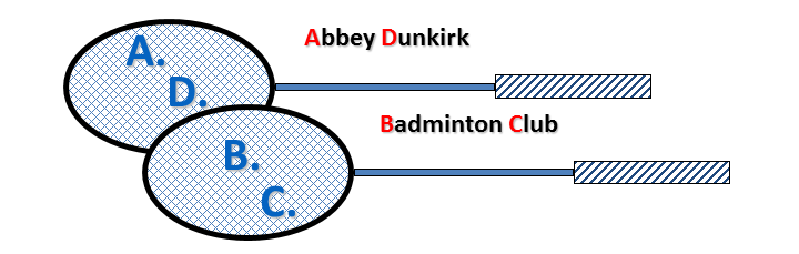 abbey dunkirk badminton club